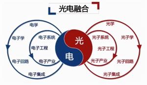 光電技術專業的工程技術服務 應用、挑戰與發展前景