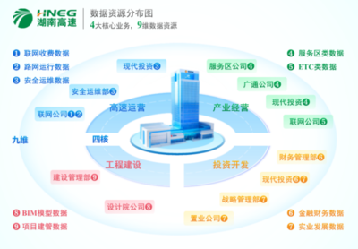 湖南首家省屬國企數據產品成功掛牌，開啟工程管理服務新篇章